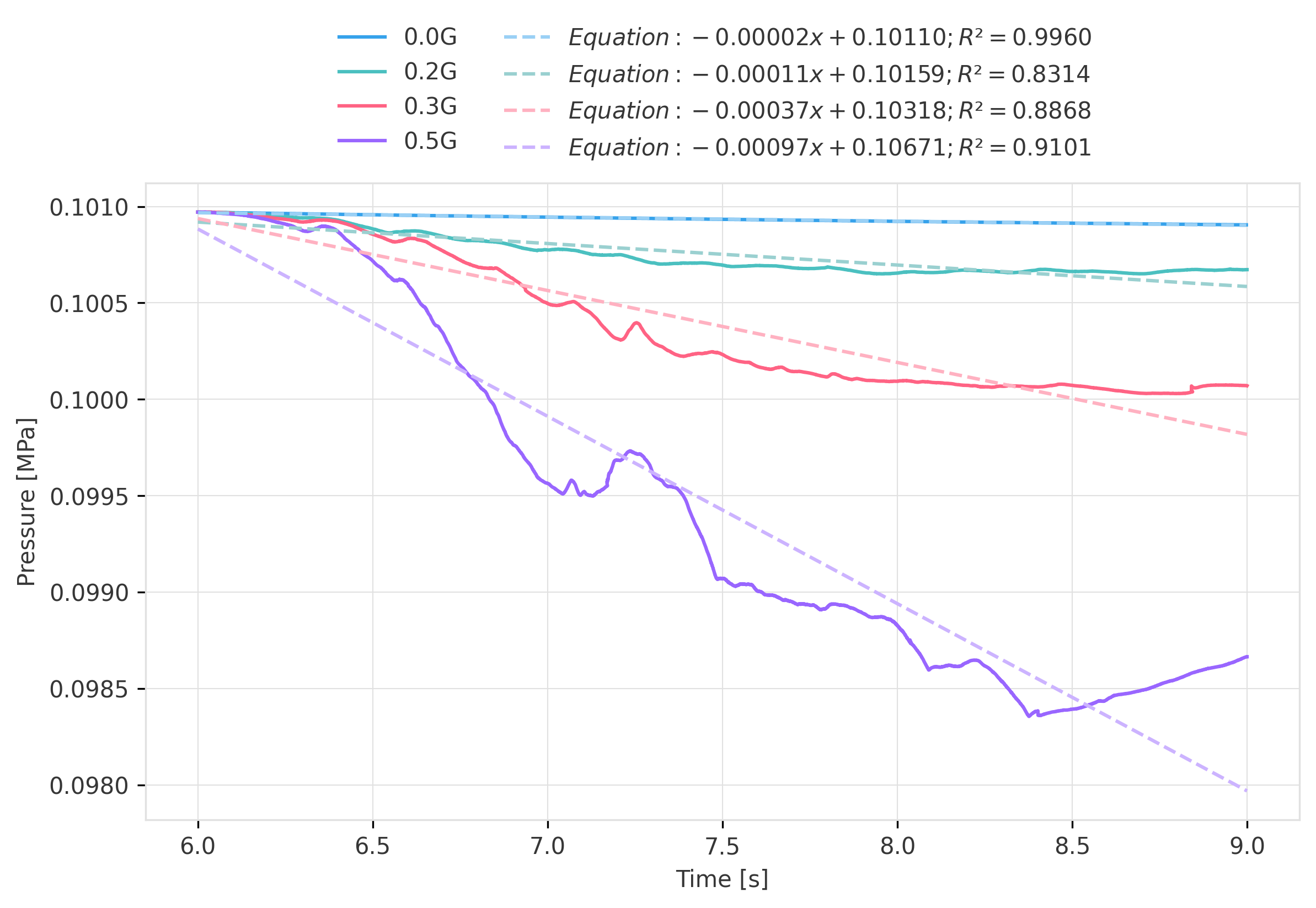 P_evolution
